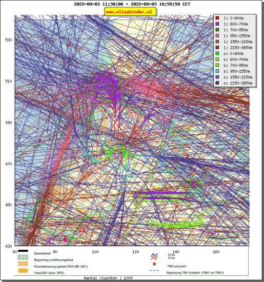 radarplot
