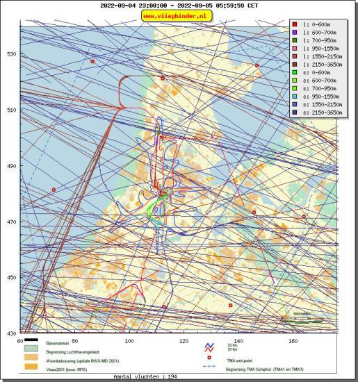 radarplot