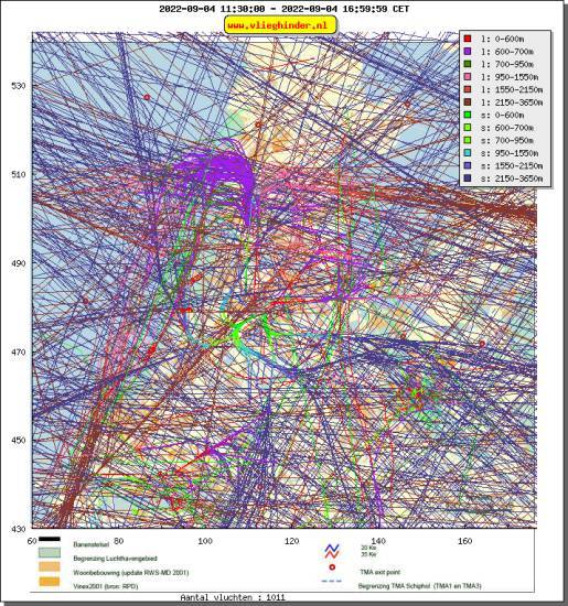 radarplot