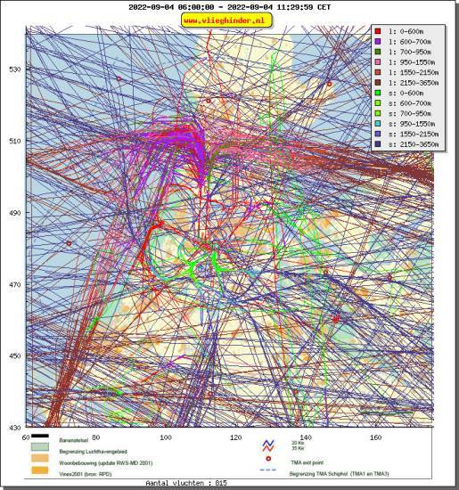radarplot