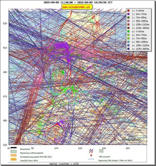 radarplot