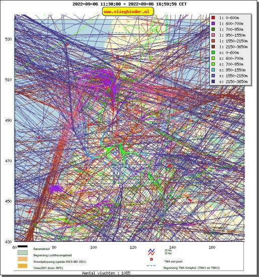 radarplot