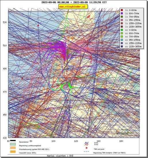 radarplot