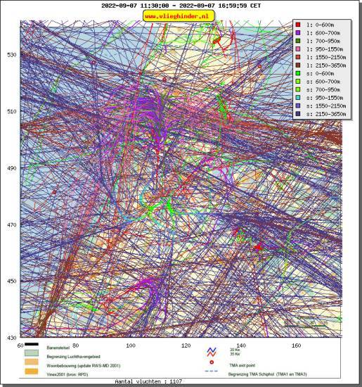 radarplot