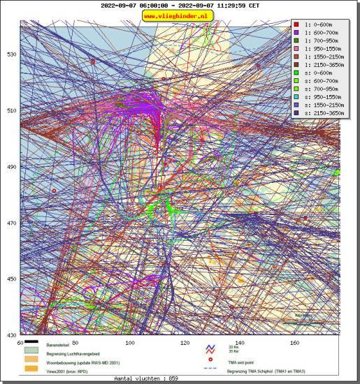 radarplot