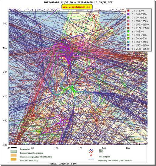 radarplot