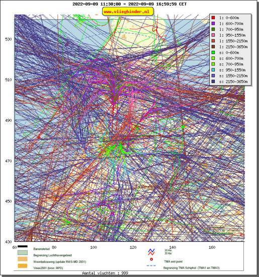 radarplot