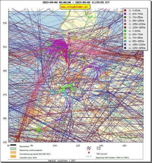 radarplot