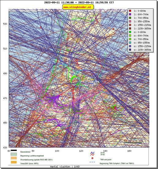 radarplot