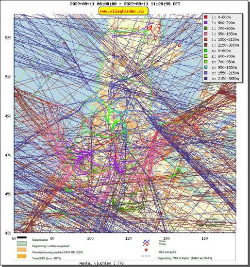 radarplot