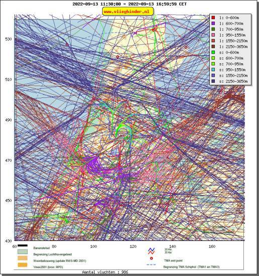 radarplot