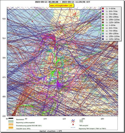 radarplot