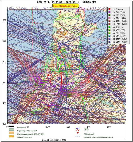 radarplot