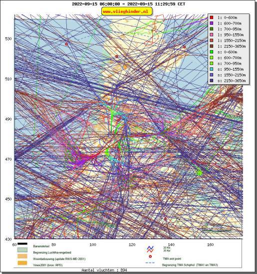 radarplot