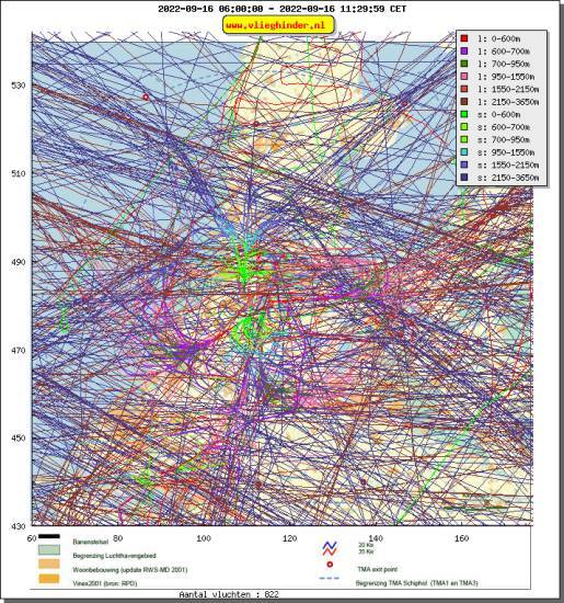 radarplot