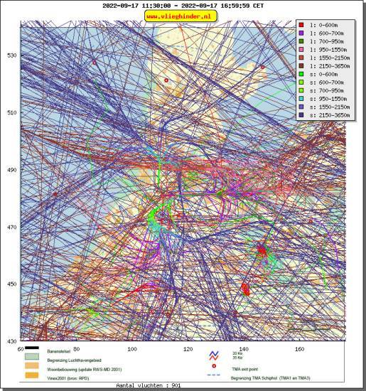 radarplot