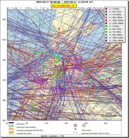 radarplot