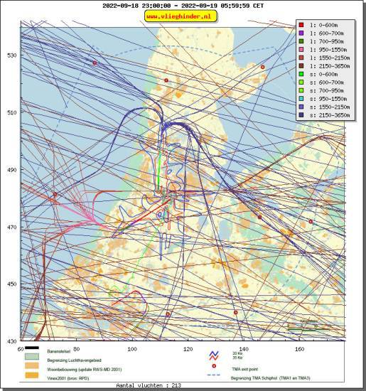 radarplot