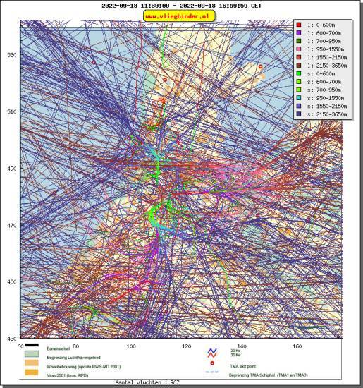 radarplot