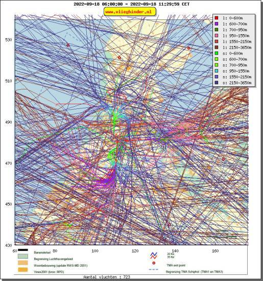 radarplot
