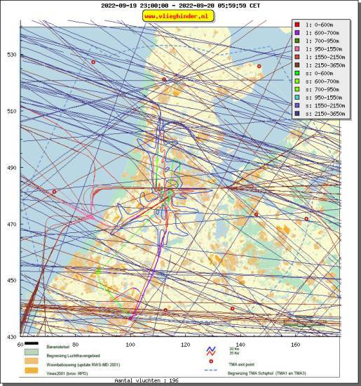 radarplot