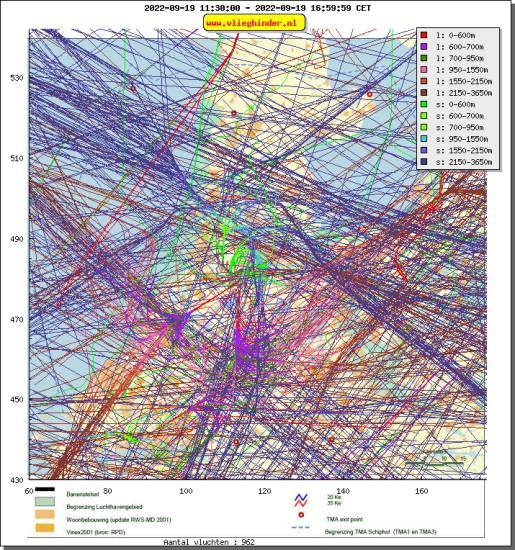 radarplot