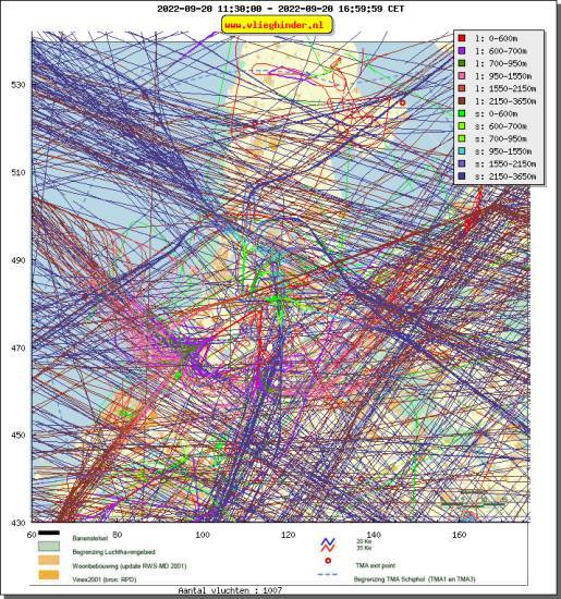 radarplot