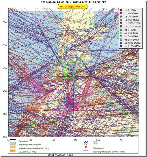 radarplot