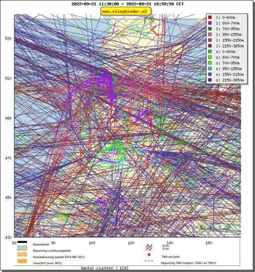 radarplot