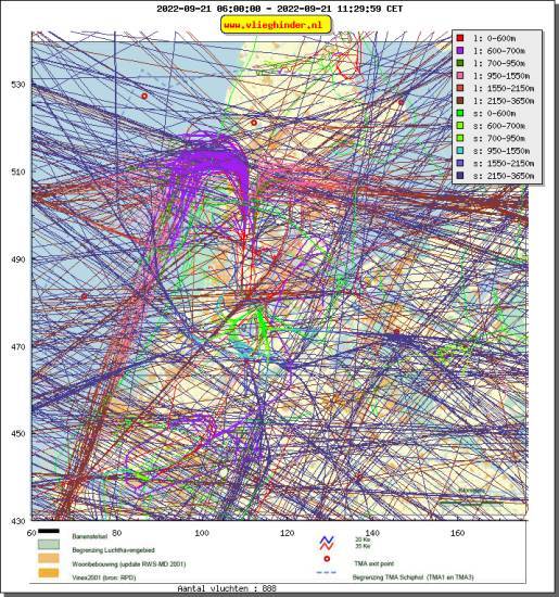 radarplot