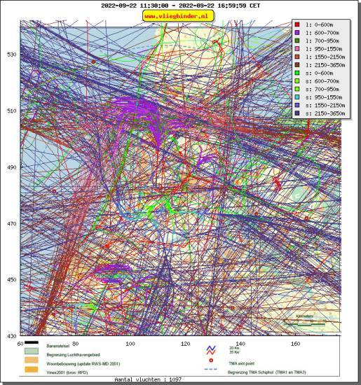 radarplot