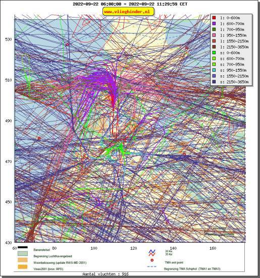 radarplot