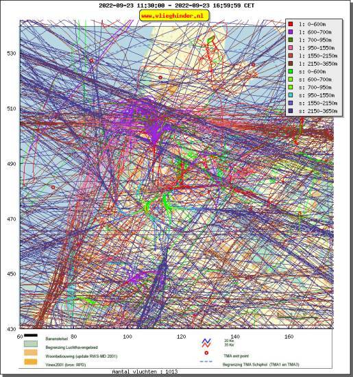 radarplot