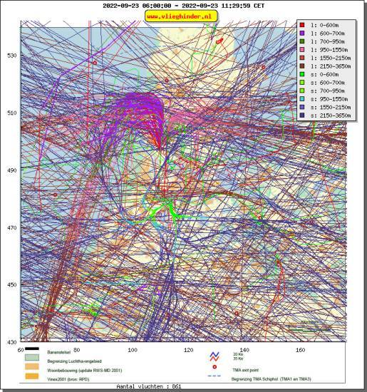 radarplot