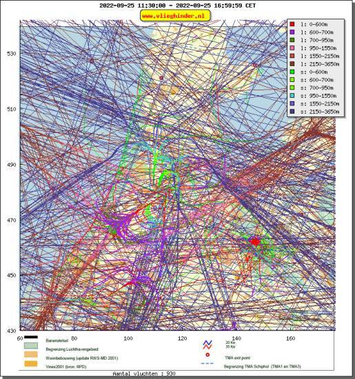 radarplot