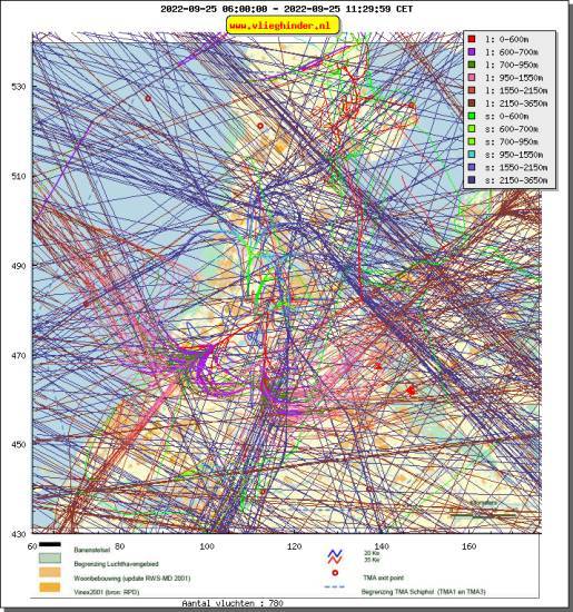 radarplot