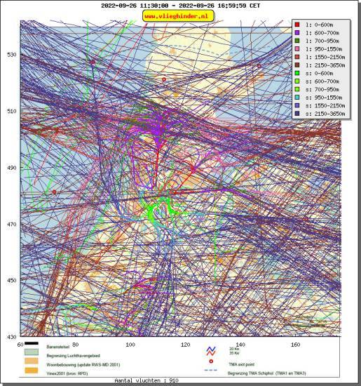 radarplot