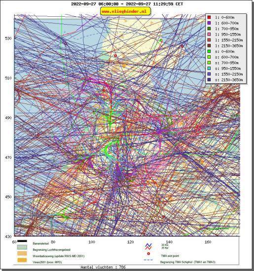 radarplot