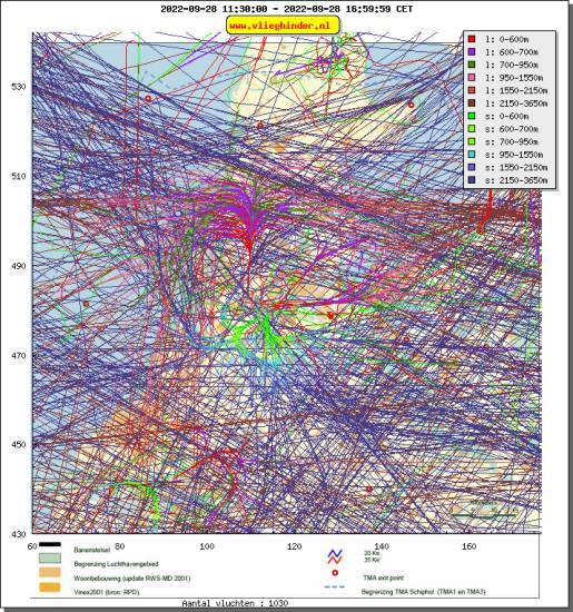 radarplot