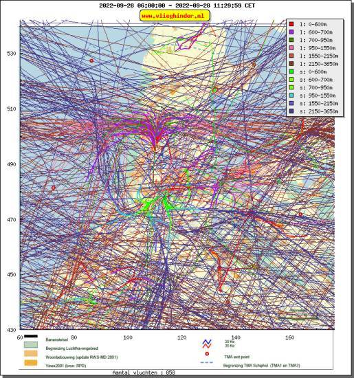 radarplot