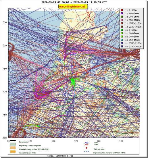 radarplot