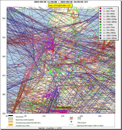 radarplot