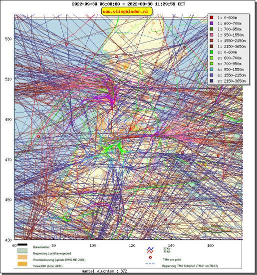 radarplot