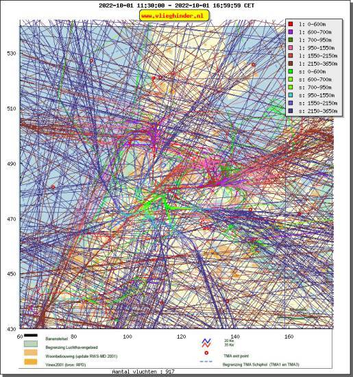 radarplot