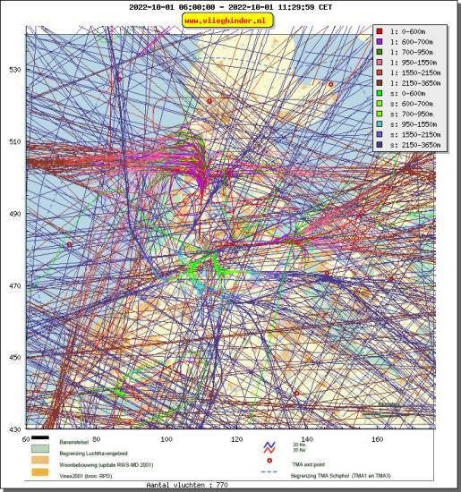 radarplot