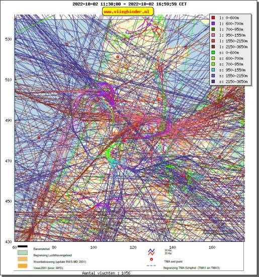 radarplot