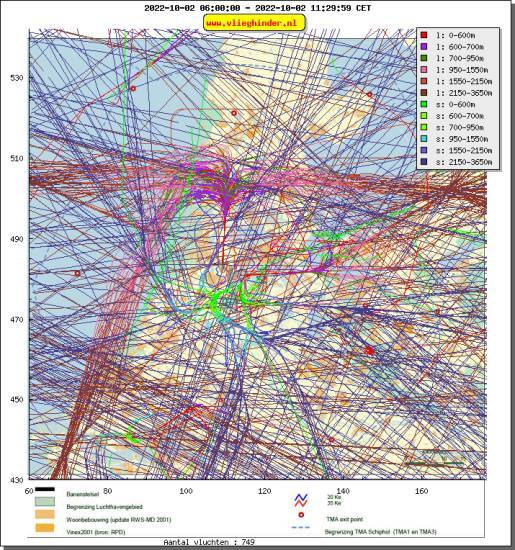 radarplot