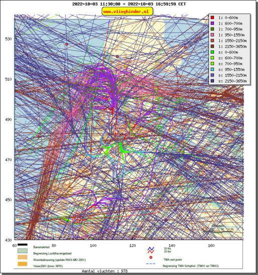 radarplot