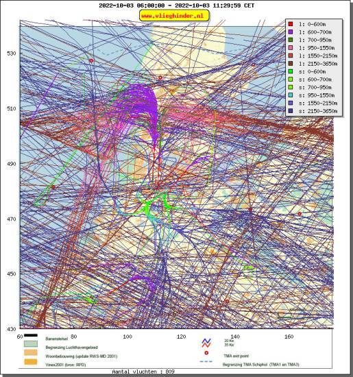 radarplot