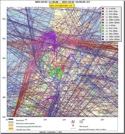 radarplot